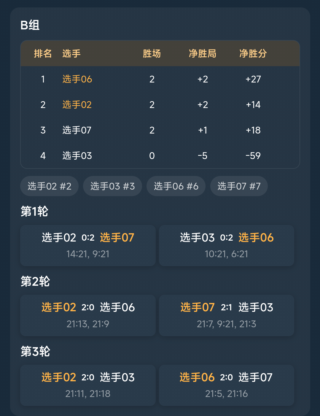 Eunomia 小组赛阶段赛程二