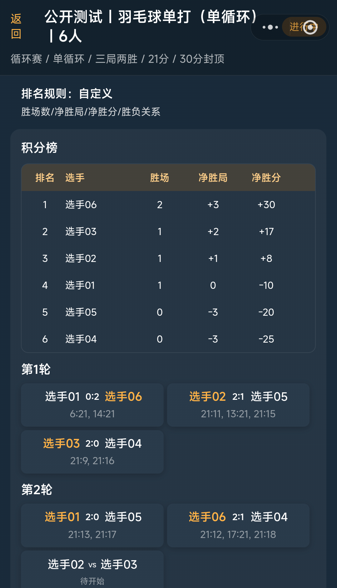 Eunomia 循环赛排名表