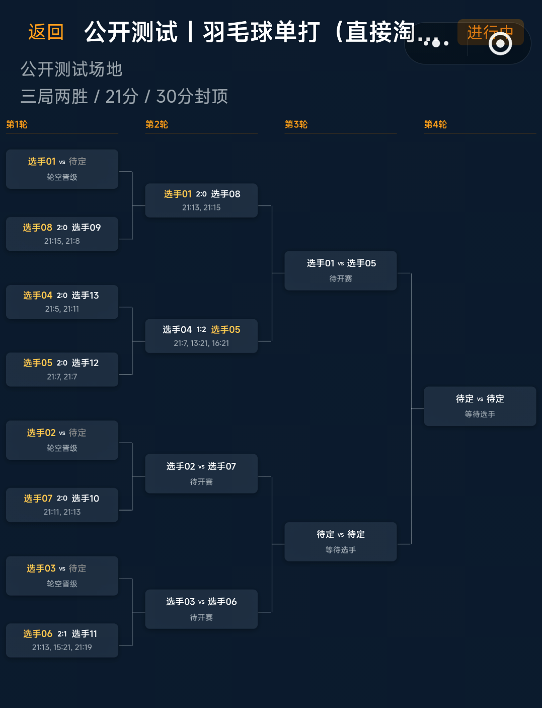 Eunomia 淘汰赛树状对阵晋级图