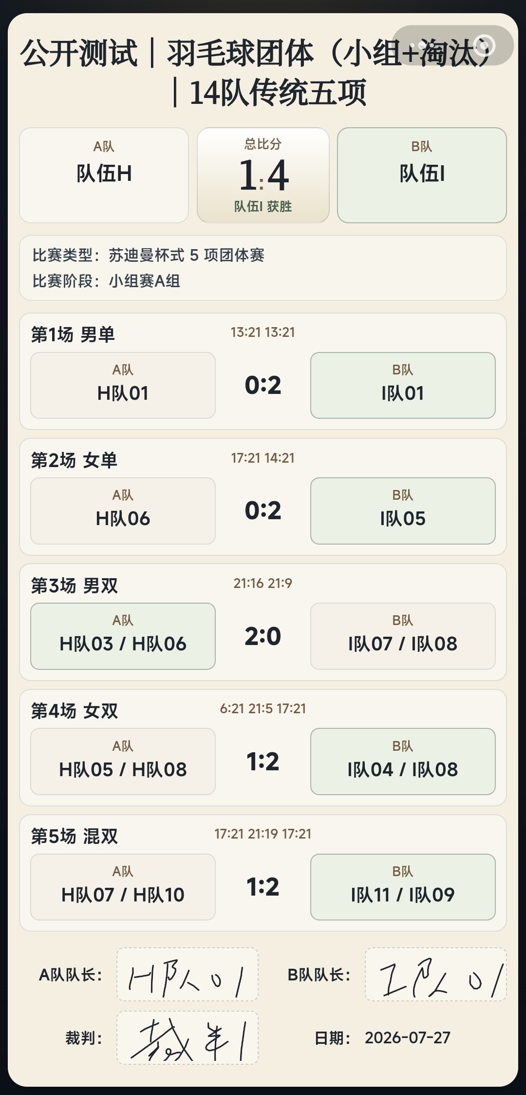 苏迪曼杯五项战报页
